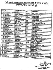 puraskar-suchi-226x300 राज्‍य के 33 शिक्षकों को श्रीगुरुजी सम्‍मान