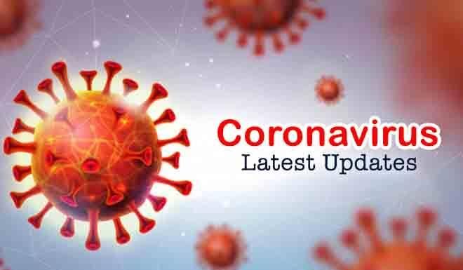 Corona infected 2680 in Bikaner, 74 thousand investigations so farfar