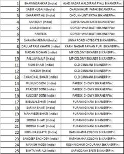 list-242x300 बीकानेर में कोरोना संक्रमितों की संख्या हुई 414, शुक्रवार को कुल आये 46 आये, एक की मौत