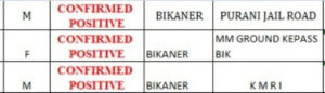 list-2-300x86 बीकानेर। अभी अभी आये 3 पॉजिटिव, आंकडा 2800 के पास