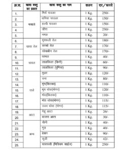 newsdoc-page-001-249x300 अब आयेगा ऊंट पहाड़  के नीचे, खाद्य वस्तुओं के खुदरा मूल्य निर्धारित